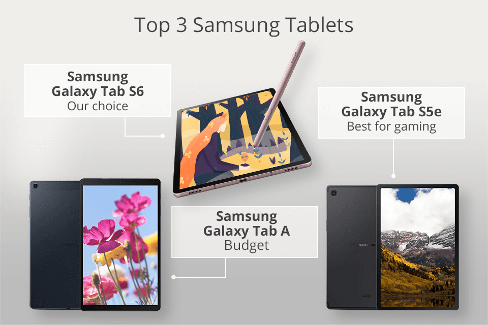 Best Samsung tablets in 2024