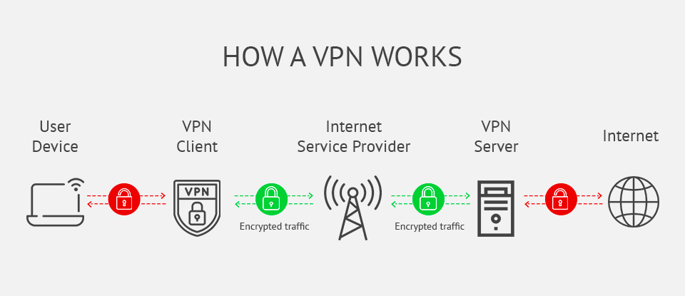 How to Encrypt Internet Connection: 9 Ways