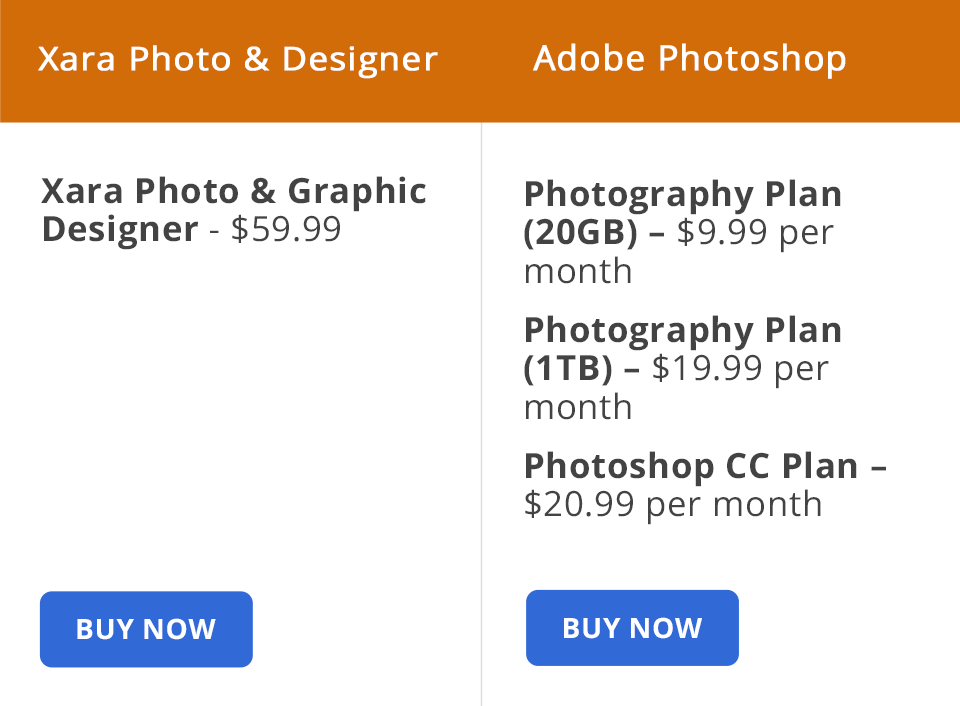 xara photo graphic designer vs photoshop prices