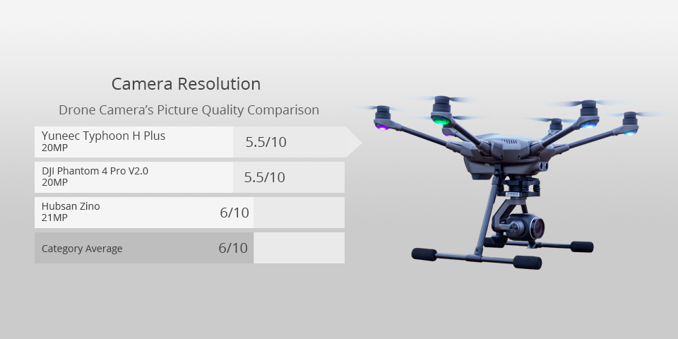 Best Small Drone For Filming 10 Best Drones for Filming in 2024