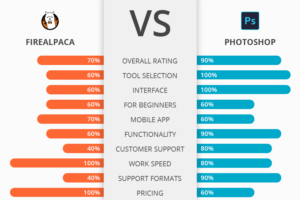 Firealpaca vs Photoshop