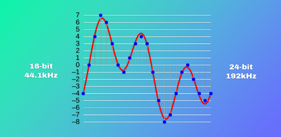 Tips to Choose Proper Bitrate