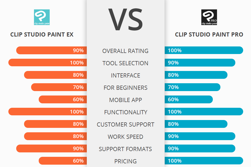 Clip Studio Paint EX vs Pro