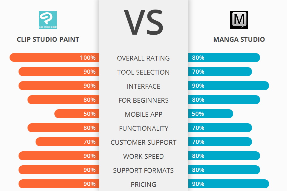 Clip Studio Paint vs Manga Studio