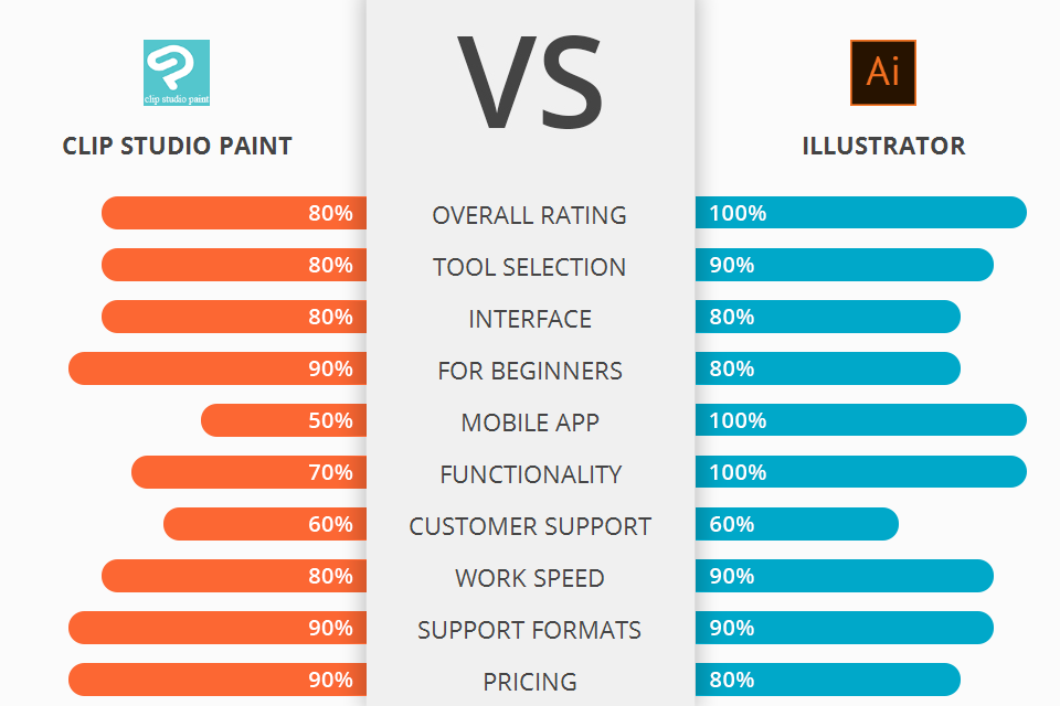 Clip Paint Studio vs Illustrator