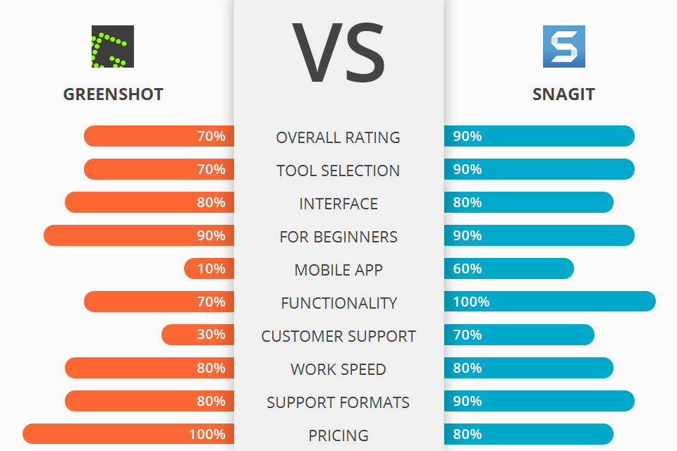 Greenshot vs Snagit