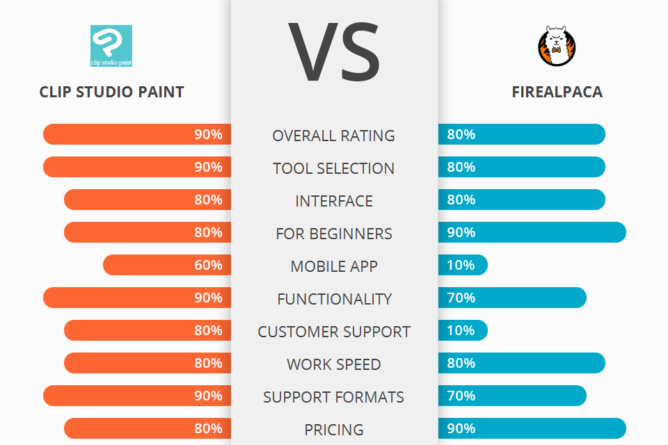 Clip Studio Paint vs FireAlpaca