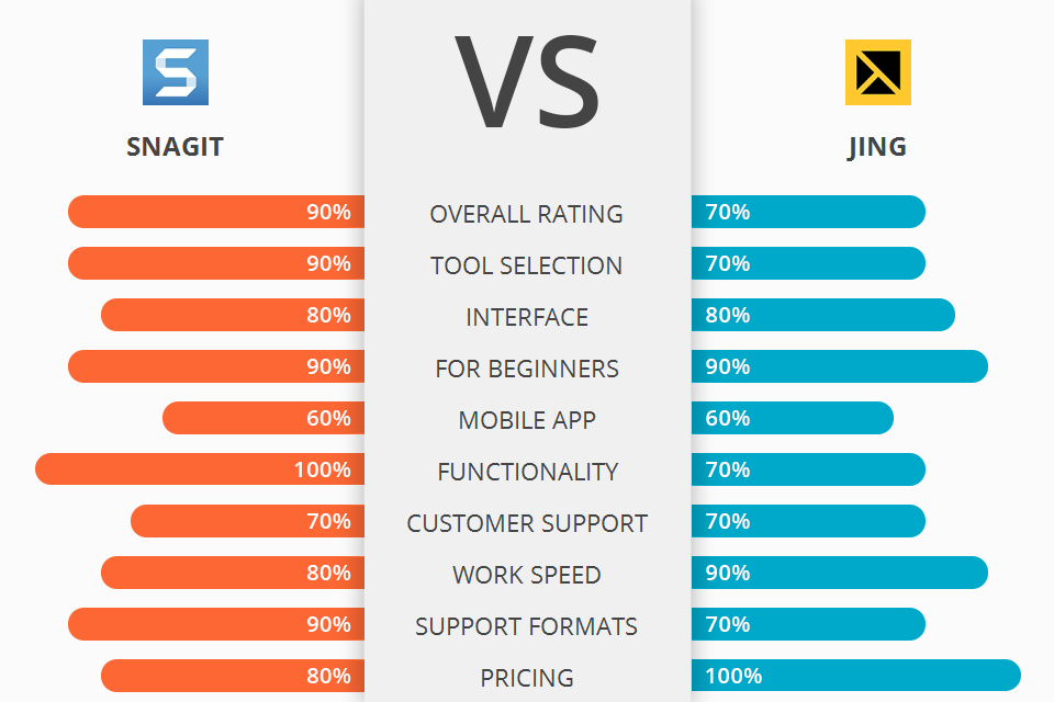 Snagit vs Jing