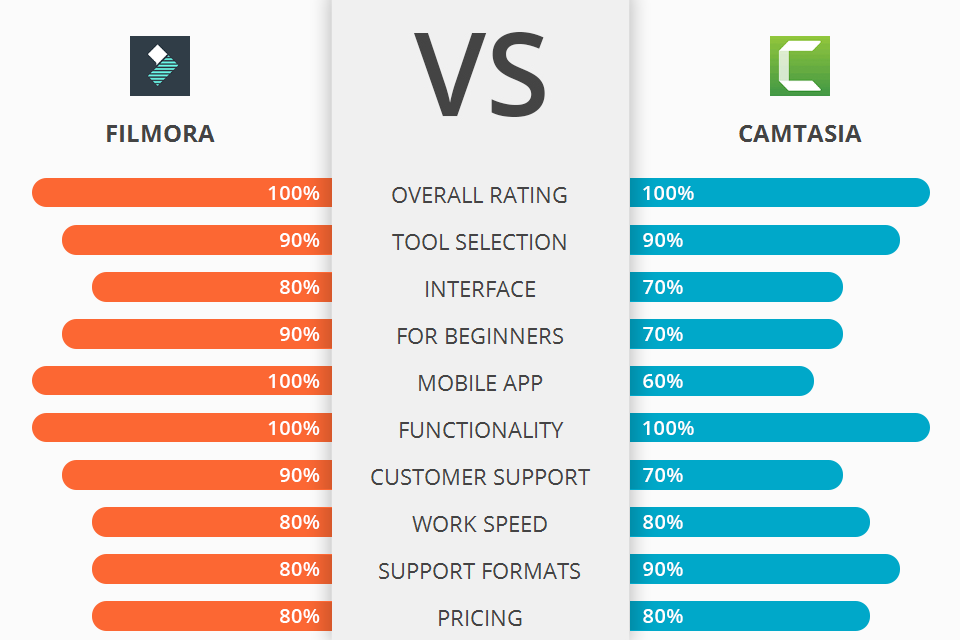 Filmora vs Camtasia