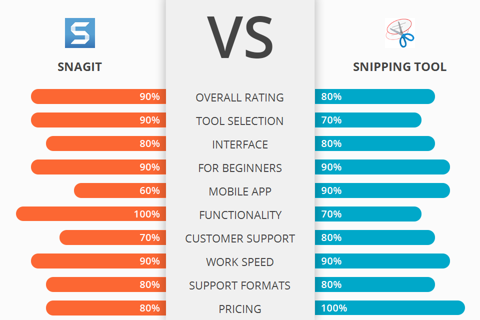 Snagit vs Snipping Tool