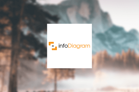 InfoDiagram PowerPoint Templates Review: Pros & Cons