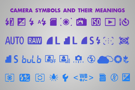 Camera Symbols & Their Meaning: Complete Guide {{%year}}