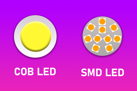 What is Cob Light: Everything You Need to Know