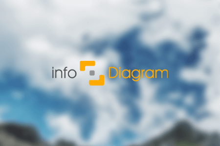 infoDiagram Design Services Review {{%year}}: Pros & Cons