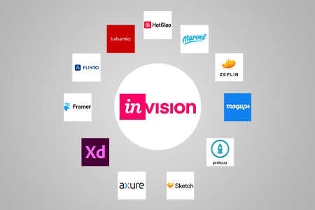 11 Best InVision Alternatives for Designers in {{%year}}