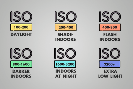 ISO in Photography: {{%year}} Beginner’s Guide