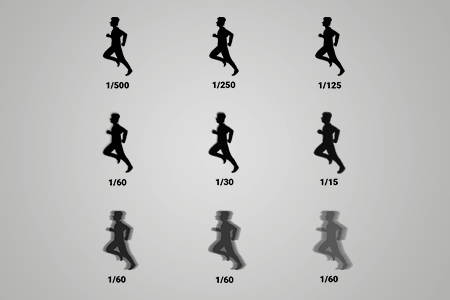 What is Shutter Speed in Photography: Beginner’s Guide