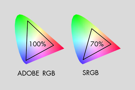 sRGB vs Adobe RGB: Which Color Mode Is Better in {{%year}}