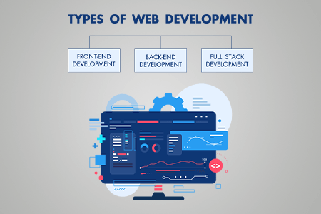 Types of Web Development for Beginners: Complete Guide