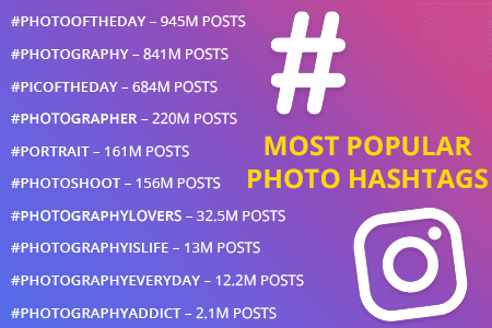 Most Popular Photography Hashtags to Gain Followers