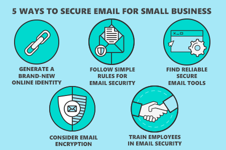 How to Secure Email for Small Business in {{%year}}: Tips & Tools
