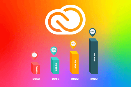 Adobe Price Increase: How to Avoid 50% Rise