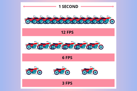 How Many FPS Can the Eye See: Is It Only 24?
