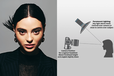 Paramount Lighting Setup: Useful Tips & Tricks