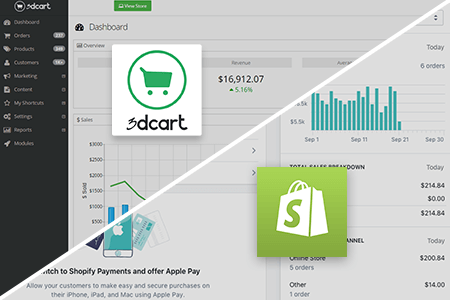 3dcart vs Shopify 2020: What to Choose