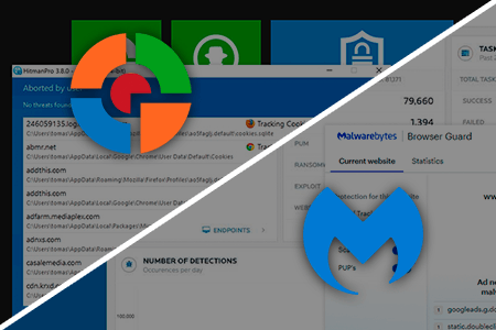 Hitman Pro vs Malwarebytes