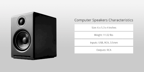 11 Best Computer Speakers In 2024