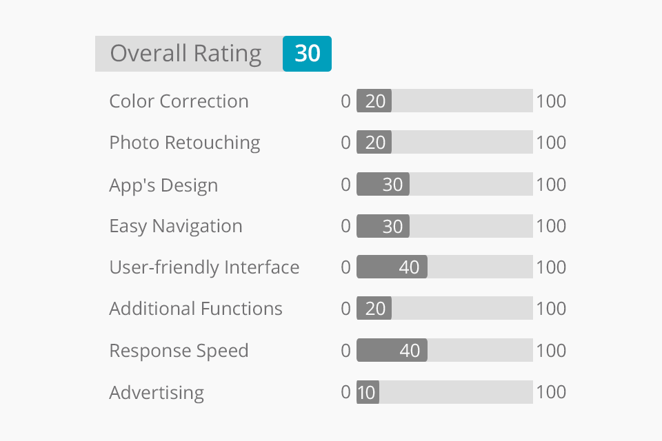 Aviary Photo Editor Review 2024 New Features