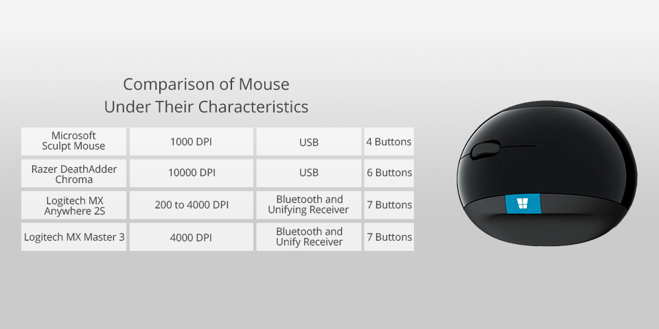 9 Best Ergonomic Mice In 2024   Microsoft Sculpt Ergonomic Mouse Comparison 1585779151 Wh960 