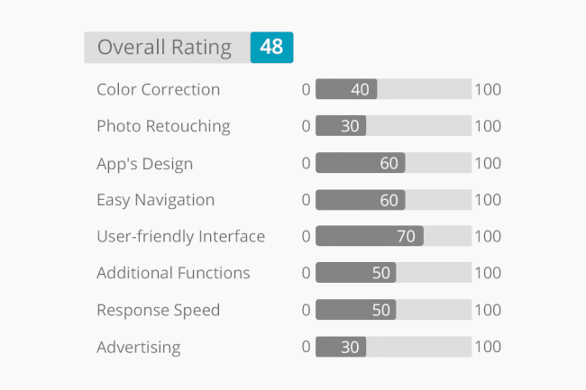 Paint Net Review 2026 – New Features & Overall Ratings