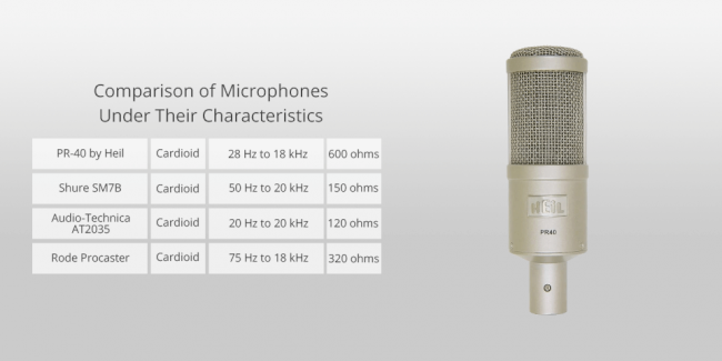 9 Best Microphones For Podcasting In 2024