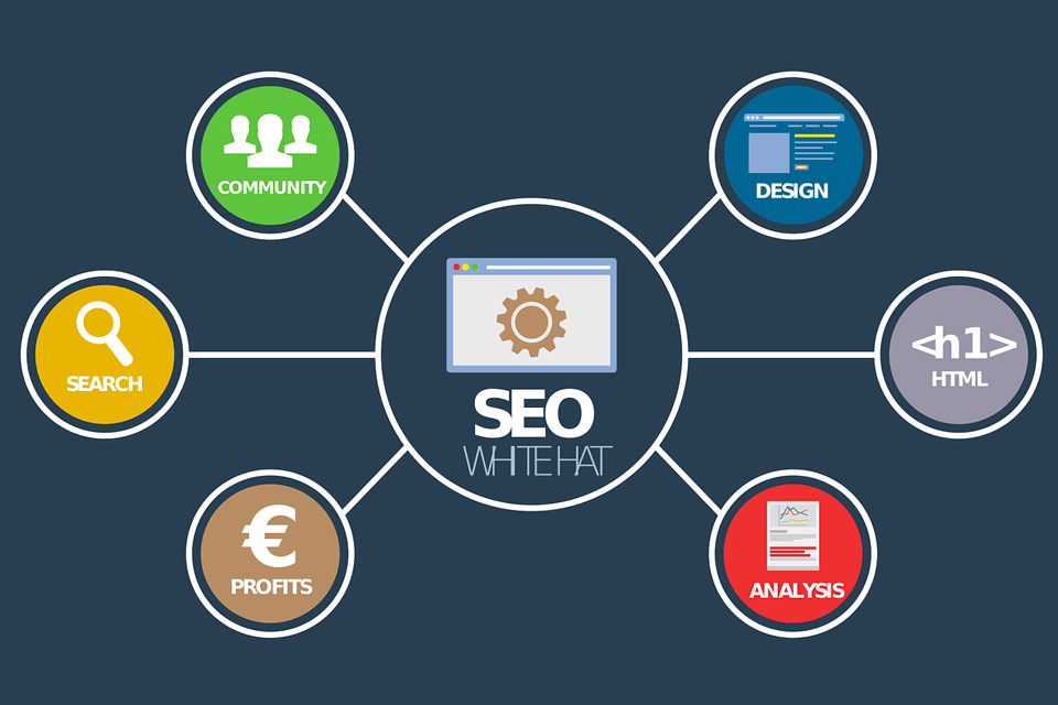 3r agency optimization