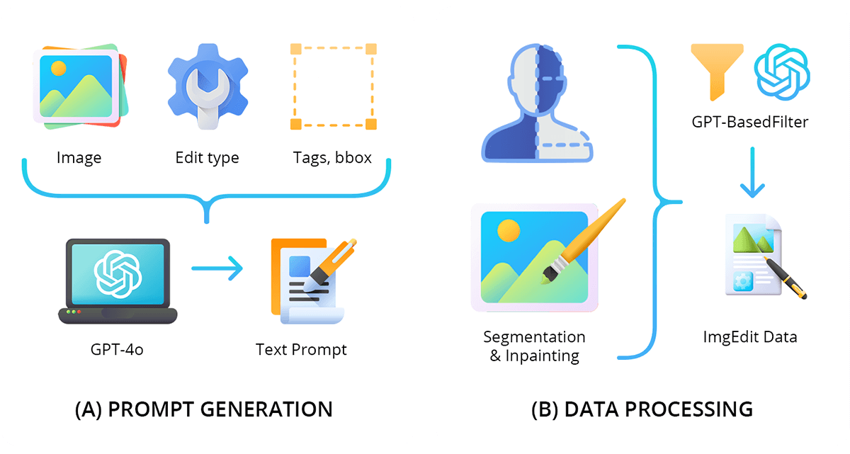 Pipeline de dados H2