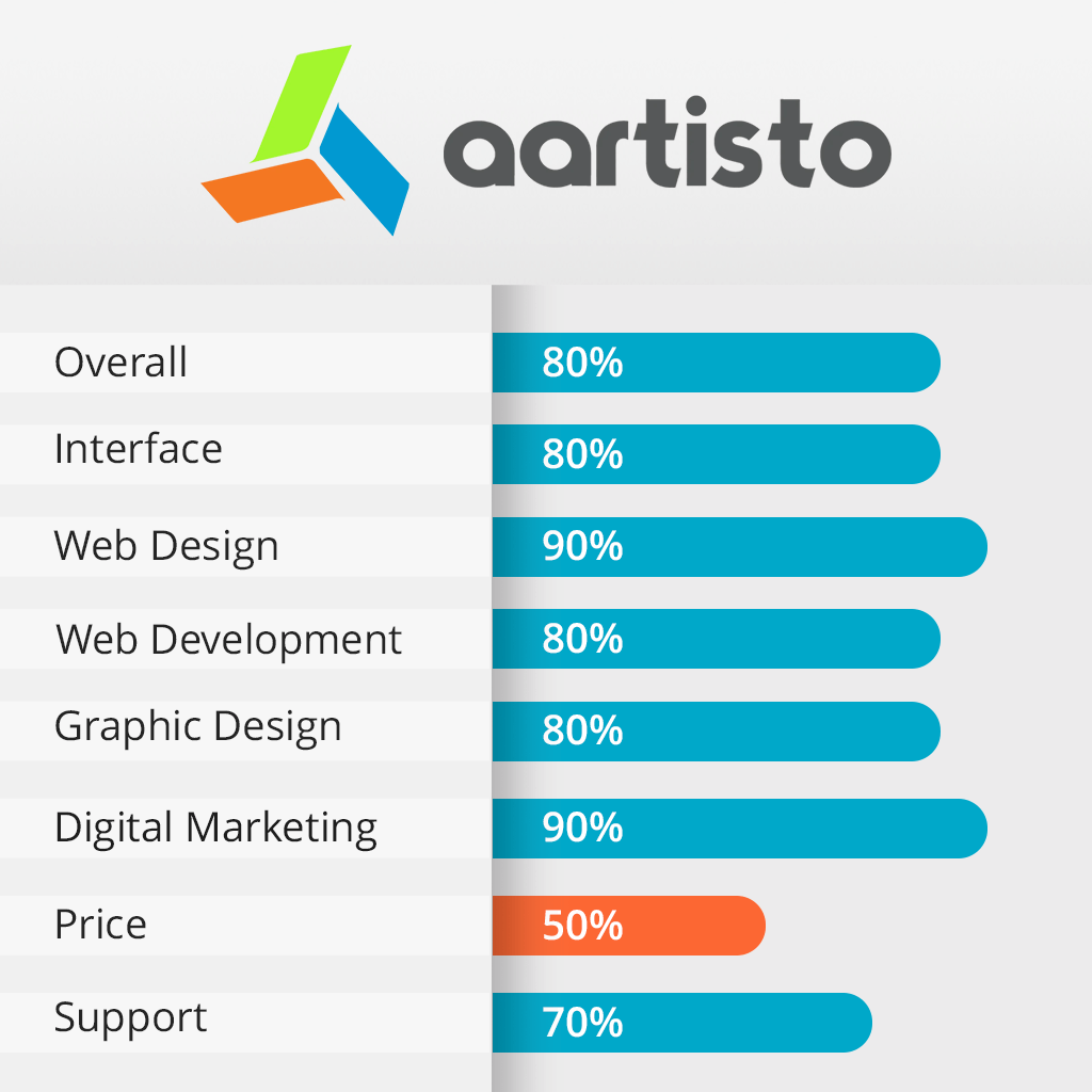 aartisto features