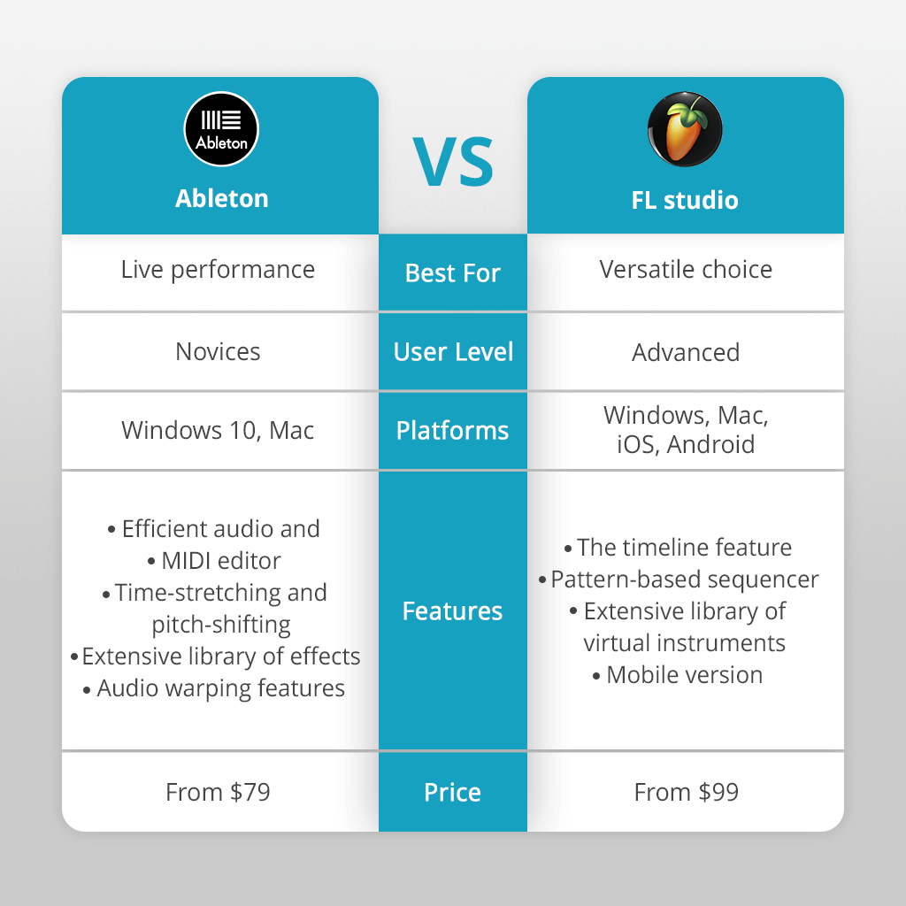 ableton vs fl studio comparison
