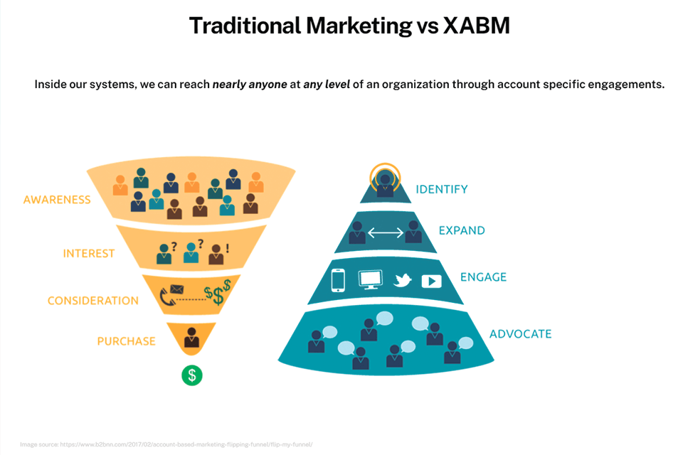 abm analytive marketing agency review
