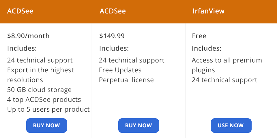 acdsee vs irfanview price