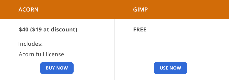 acorn vs gimp pricing
