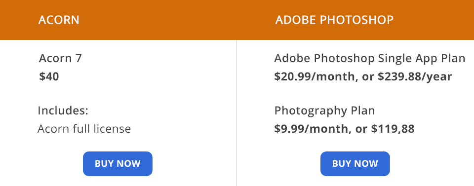 acorn vs adobe photoshop