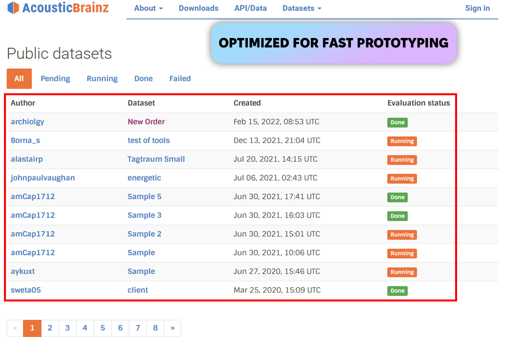 acousticbrainz music dataset for machine learning
