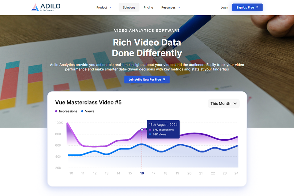 adilo youtube video ranking software