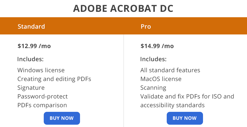 adobe acrobat dc price