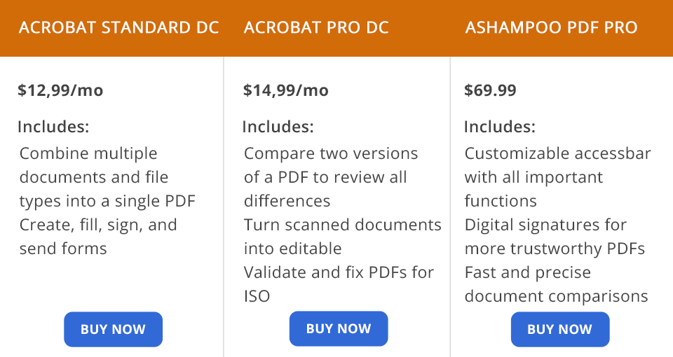 Adobe Acrobat Standard Vs Pro Comparison 2023, 51% OFF