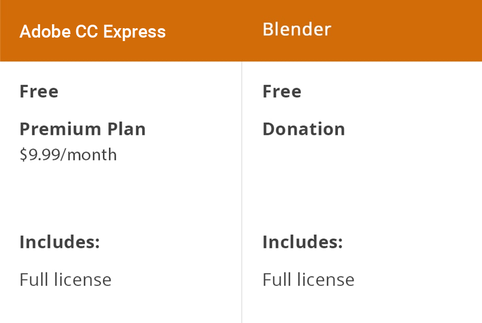 adobe acrobat dc vs blender prices