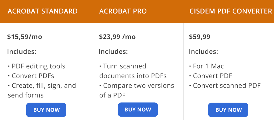 adobe acrobat dc vs cisdem pdf converter price