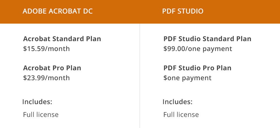 adobe acrobat dc vs pdf studio prices